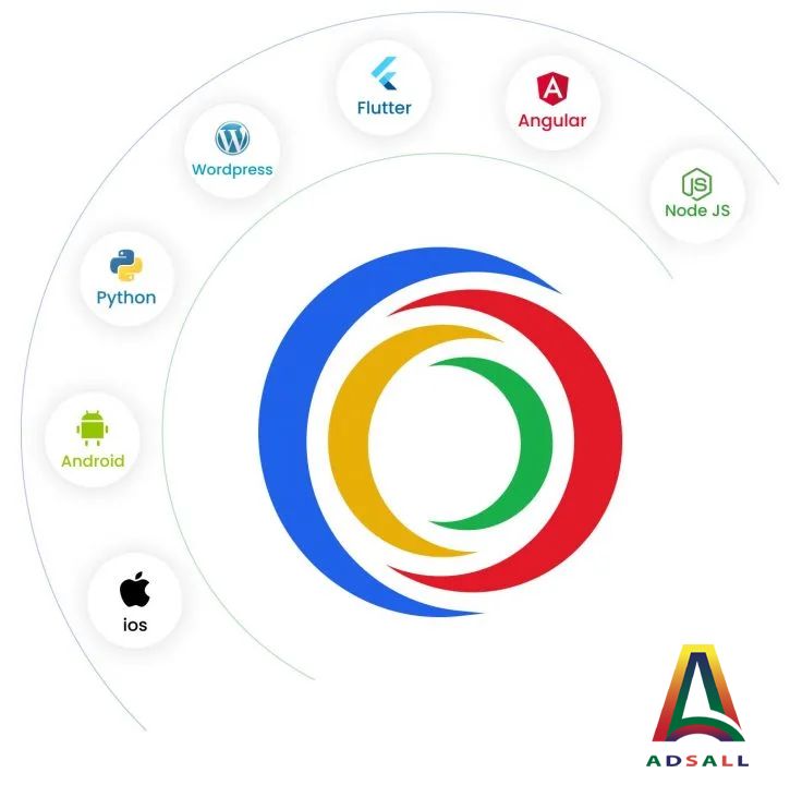 Itechnolabs